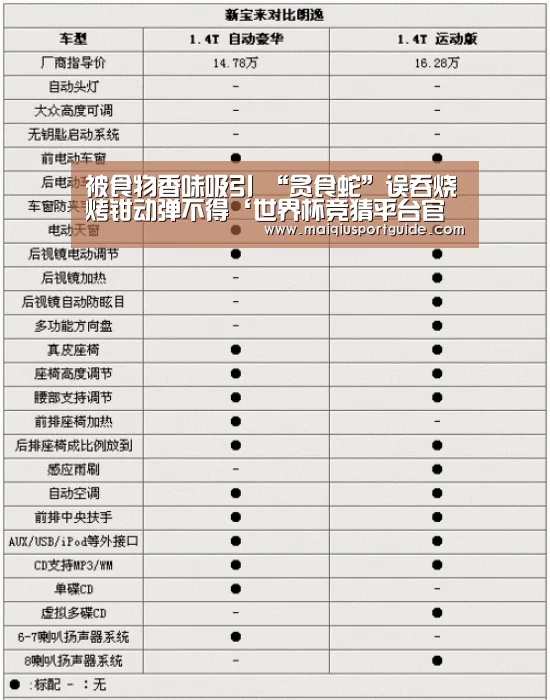 被食物香味吸引 “贪食蛇”误吞烧烤钳动弹不得‘世界杯竞猜平台官网’(图2) 世界杯竞猜平台官网