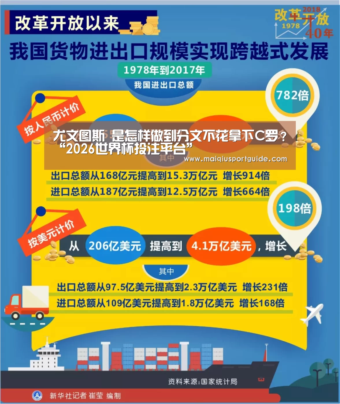 尤文图斯 是怎样做到分文不花拿下C罗?“2026世界杯投注平台”(图3) 世界杯竞猜平台